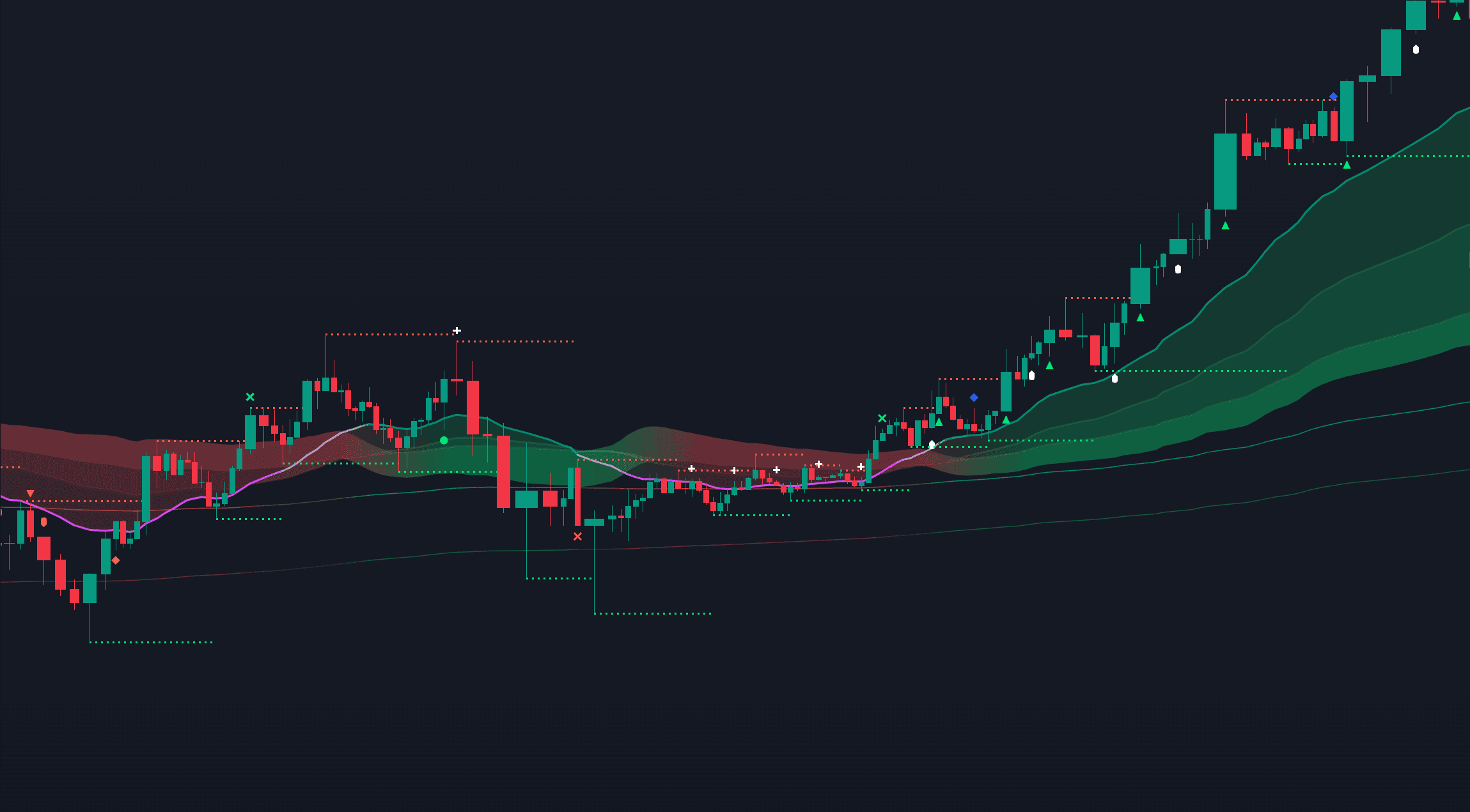 TradingView breakout indicator comparison showing B:PRO market structure and confirmation tools