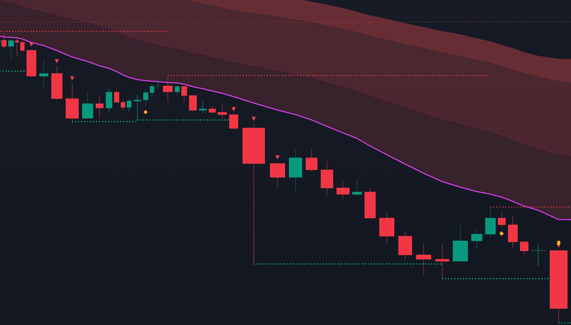 Forex London session breakout setup with range structure and confirmation