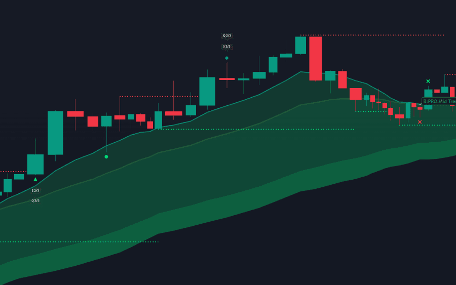 Index futures opening range breakout chart with early-session structure