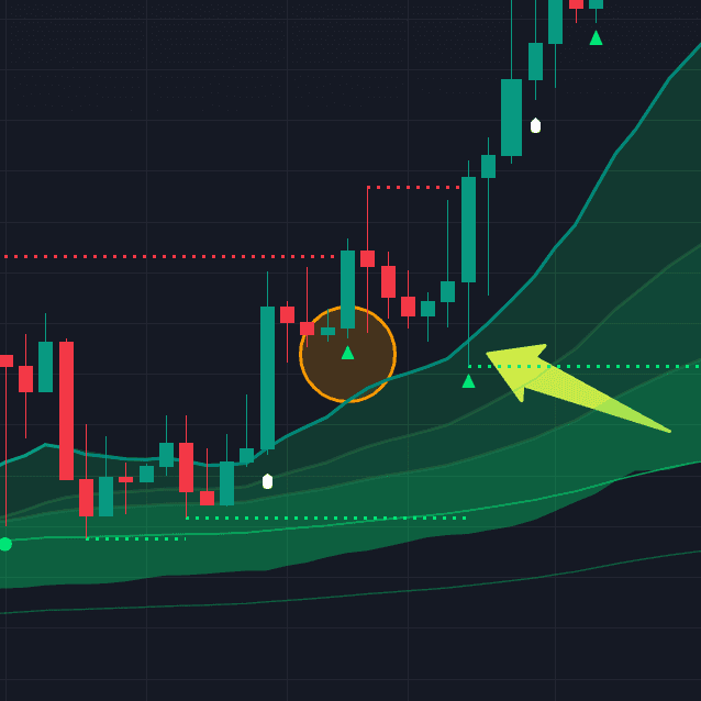 Crypto breakout trading setup on TradingView with market structure and confirmation