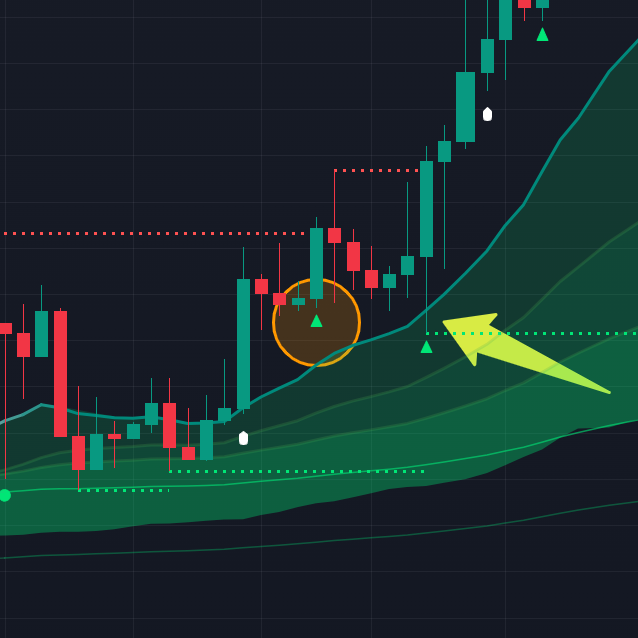Bullish breakout setup on a TradingView chart with structure and confirmation